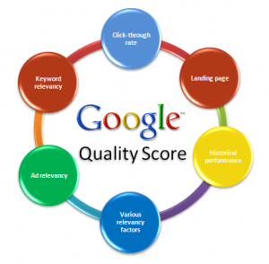 Google Quality Score is Not About Relevance, It’s Revenue